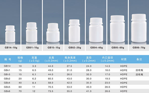 藥用塑料瓶規(guī)格